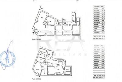 Spatiu Comercial | Parter + Subsol | Cismigiu - 2