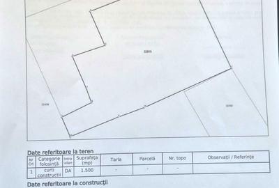 Teren de 1500 mp, în Exterior Vest