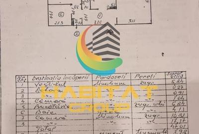 Rahova Apartament 2 camere vanzare  disponibile imediat posibil centrala - 8