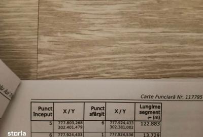 Teren de 5000 mp, în Far - 3