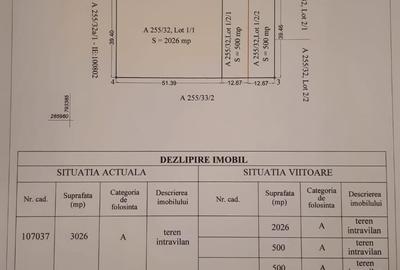 Teren de 500 mp, în Sud - 5