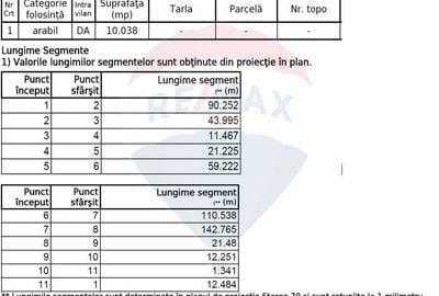 Teren Construcții, Intravilan vanzare, in Bucuresti, Soseaua Odai - 12