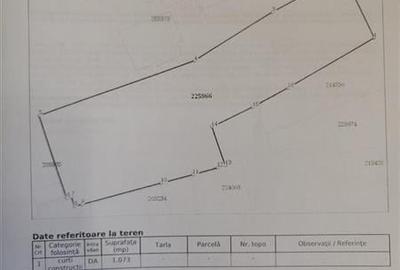 Teren de vanzare in centrul orasului - Stirbei Voda - Gara de Nord - 3