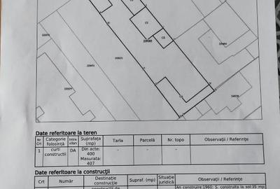 Teren Construcții intravilan de 407 mp, în Colentina - 1