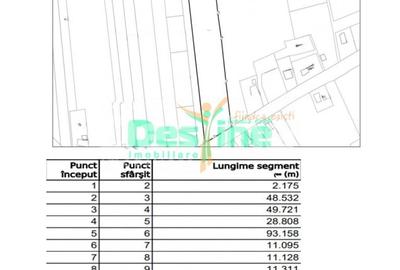 Teren Construcții intravilan de 7500 mp, în Miroslava - 1