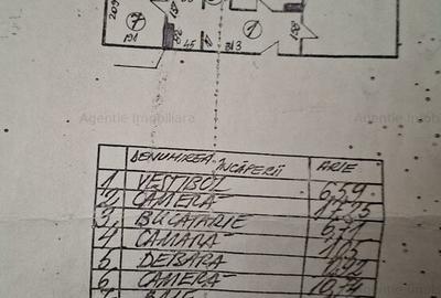 2 Camere Mosilor - 5 min de Metrou Bucur Obor - Comision 0% - 10