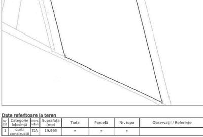 De vânzare: teren Bulevardul Timisoara - Sector 6 - 5