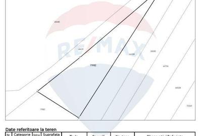 Teren de 1350 mp, în Jucu