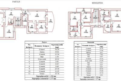 Casa cu 11 camere | 404mp util | 539mp teren | Gruia | Zona 7 Strazi! - 5