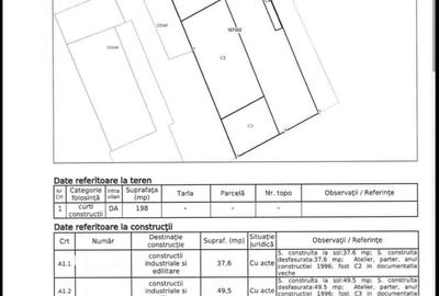 Teren de 368 mp, în Central - 2