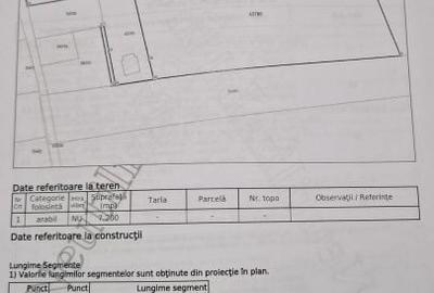 Spațiu comercial, în Central - 2