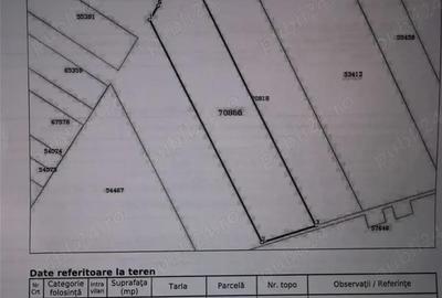 Teren intravilan Buzau - 1