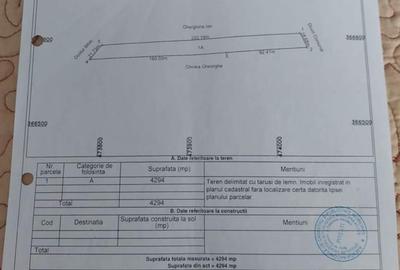Teren de 4294 mp, în Gărdinești - 1
