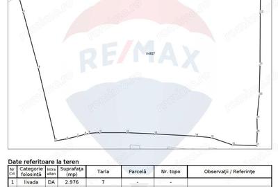 Teren de 33598 mp, în Central - 5