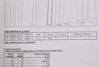 Teren de 5000 mp, în Preajba - 4