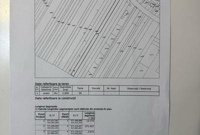 Spațiu comercial, în Central - 3