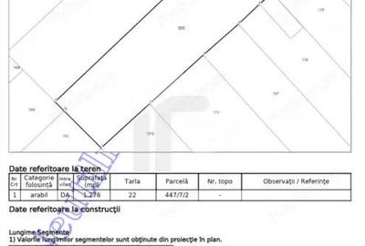 Teren de 1276 mp, în Frumușani - 2