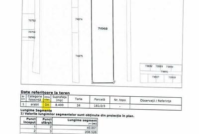 Teren de 8400 mp, în Butimanu - 2