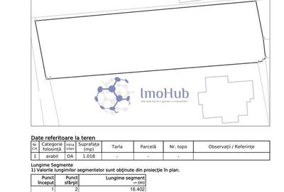 Teren de 1018 mp, în Central - 2