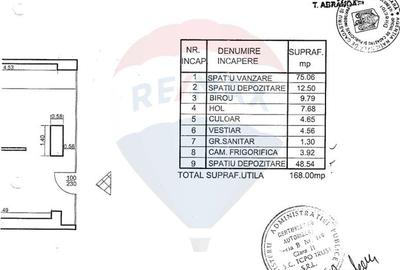 Spatiu comercial de Inchiriat! - 2