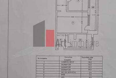 Emil Racovita, Spiru Haret vanzare apartament 4 camere semidecomandat