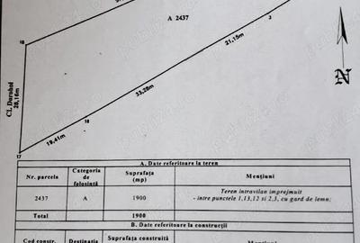 Teren de 1900 mp, în Periferie