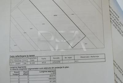 Teren Construcții extravilan de 9345 mp, în Clinceni - 1