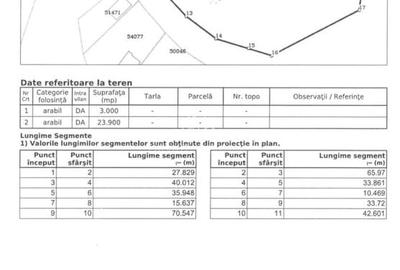 Teren 26 900 Mp intravilan De Vanzare, PUZ Aprobat, La E-60, Corunca - 5
