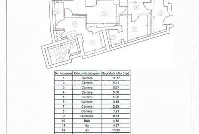 Spatiu Comercial Calea Victoriei Radisson Blu / Hilton/ Stirbei Voda/ Ateneu - 9