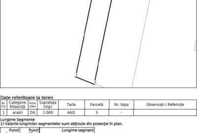 Teren Construcții intravilan de 1000 mp, în Sud - 5