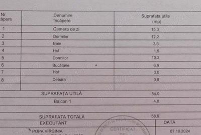 Vand apartament Motru - 3 camere - 5