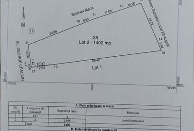 Teren de 1400 mp, în Dulcești - 3