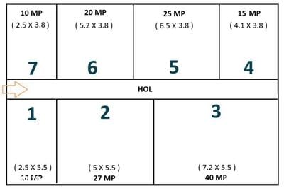 Spațiu comercial, de 15 mp, în Industriilor - 3