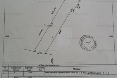 Teren intravilan 2100 mp zona Varsatura - 2