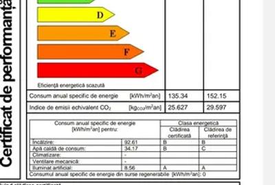 Casă cu 4 camere cu Canalizare în Splaiul Unirii - 16