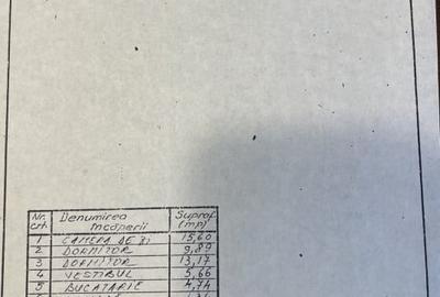 Locul perfect pentru un nou inceput - 3 camere in Titan - 2