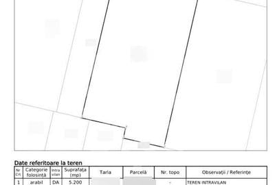 Teren intravilan 5200 mp de , zona Borsului - 2