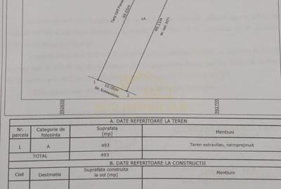 Teren Construcții intravilan de 1500 mp, în Central - 4