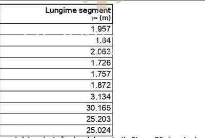 Teren intravilan zona Metro ,PUZ aprobat, Baia Mare, 49 ari - 3