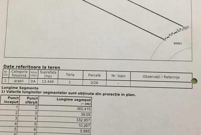 Teren Construcții intravilan de 13449 mp, în Ștefăneștii de Jos - 1