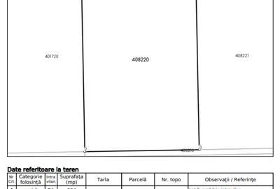 Teren Intravilan Sacosu Turcesc 664mp - 1