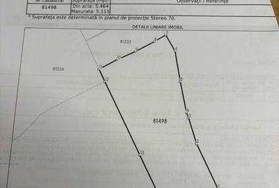 Teren de 5115 mp, în Bradu - 2