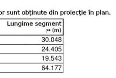 Teren de 1259 mp, în Sud - 2