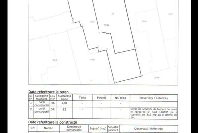 Spațiu comercial, de 611 mp, în Central