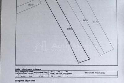 Teren pretabil mic cartier rezidential in apropiere de Ploie - 1