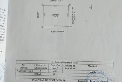 Teren în Central