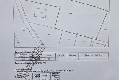 Teren de 2700 mp, în Mitocu Dragomirnei - 7
