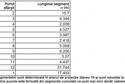 Teren de 579 mp, în Central - 9