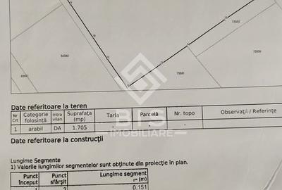 Spațiu comercial, în Unirea - 11