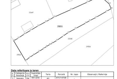 Teren Construcții intravilan de 2577 mp, în Frăsinet - 2